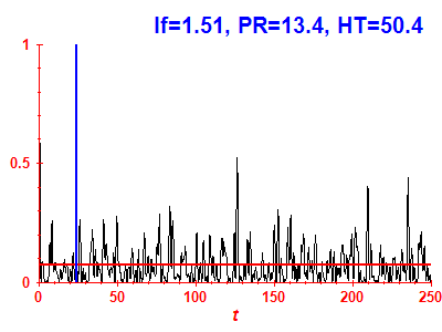 Survival probability